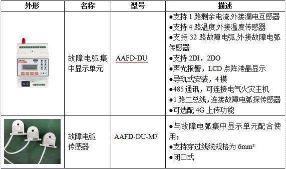 亚美体育 亚美平台故障电弧在分布式光伏电站的应用(图3)