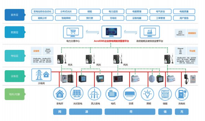 亚美体育 亚美平台故障电弧在分布式光伏电站的应用(图5)