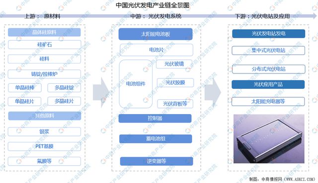 2022年中国光伏发电行业市场前景及研究报告（简版）亚美体育 亚美官网(图1)