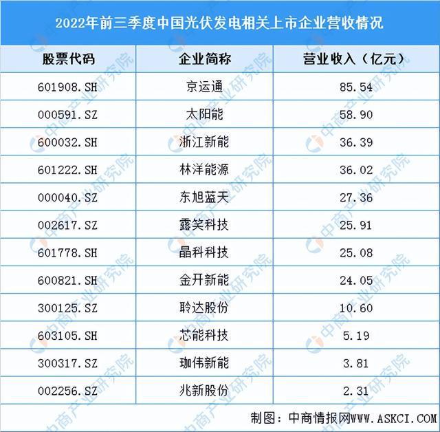 2022年中国光伏发电行业市场前景及研究报告（简版）亚美体育 亚美官网(图8)