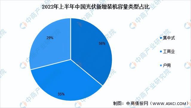 2022年中国光伏发电行业市场前景及研究报告（简版）亚美体育 亚美官网(图5)