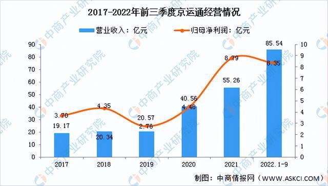 2022年中国光伏发电行业市场前景及研究报告（简版）亚美体育 亚美官网(图9)