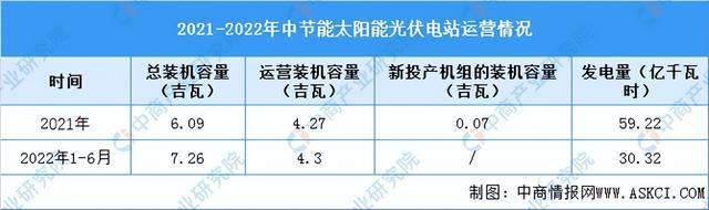 2022年中国光伏发电行业市场前景及研究报告（简版）亚美体育 亚美官网(图12)