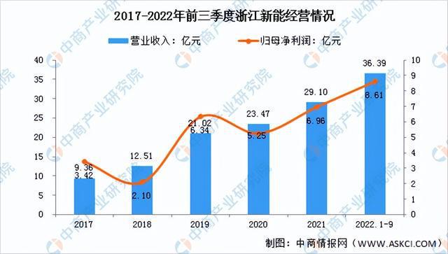 2022年中国光伏发电行业市场前景及研究报告（简版）亚美体育 亚美官网(图15)