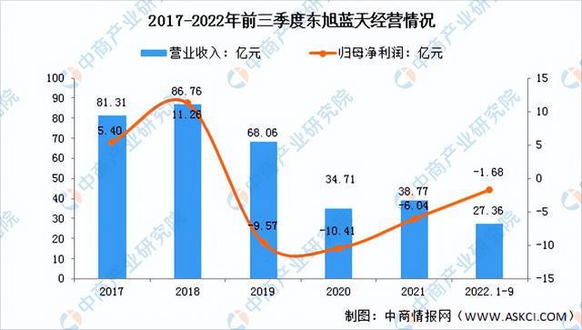 2022年中国光伏发电行业市场前景及研究报告（简版）亚美体育 亚美官网(图13)