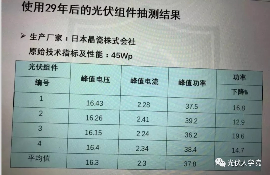 亚美体育 亚美平台光伏电站的寿命不止30年！带你看看中国最早的光伏电站(图1)