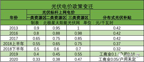 亚美体育 亚美平台多地政府大楼上都安装了光伏电站！(图1)