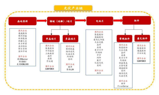 世界最大光伏电站太阳能光伏亚美体育 亚美平台(图1)