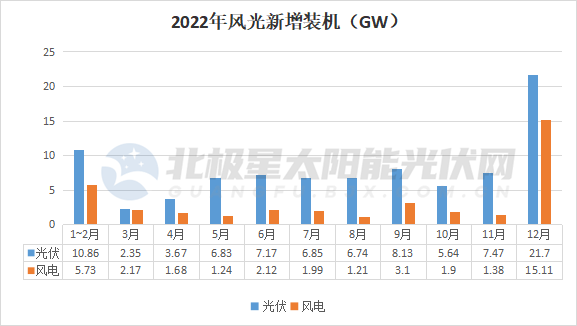 亚美体育 亚美平台七大维度 看光伏2022及展望2023(图1)