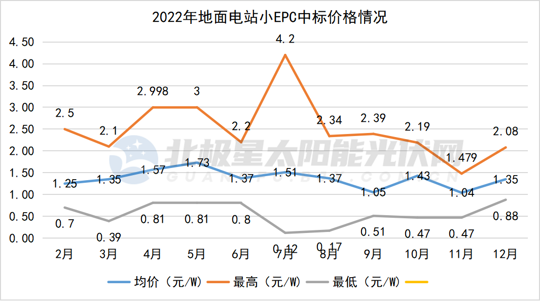 亚美体育 亚美平台七大维度 看光伏2022及展望2023(图6)