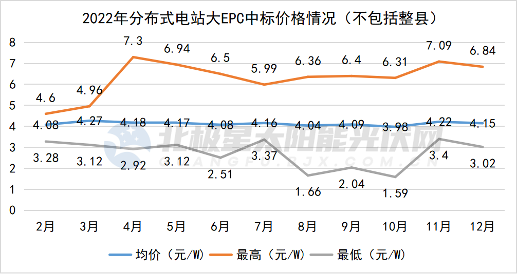 亚美体育 亚美平台七大维度 看光伏2022及展望2023(图7)