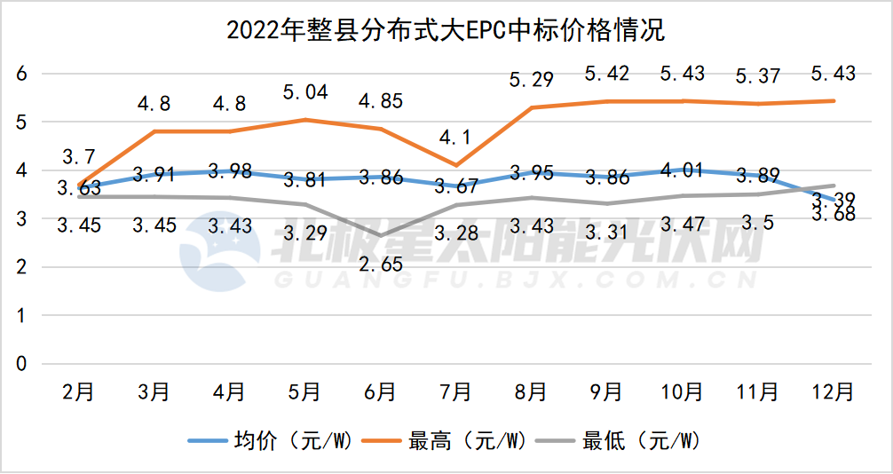 亚美体育 亚美平台七大维度 看光伏2022及展望2023(图9)