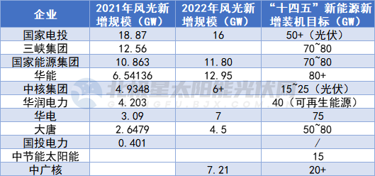 亚美体育 亚美平台七大维度 看光伏2022及展望2023(图12)