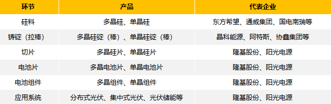 【光伏产业大揭秘】中国亚美体育 亚美官网哪个城市是“光伏之都”？看完这份图鉴了！(图1)