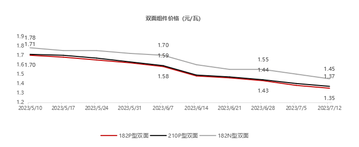 亚美体育 亚美平台光伏行业洗牌加速 龙头企业优势尽显(图1)