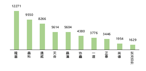 亚美体育 亚美平台光伏行业洗牌加速 龙头企业优势尽显(图4)