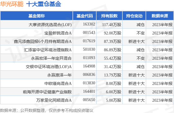 亚美体育 亚美平台华光环能最新公告：拟1421亿元投建300MW光伏电站项目(图1)