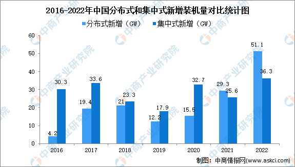 2023年中国光伏行业发展现状及发展趋势预测（亚美体育 亚美平台图）(图4)