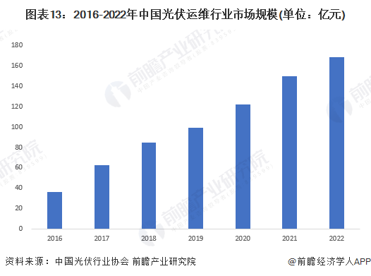 亚美体育 亚美平台塔克拉玛干沙漠腹地一光伏电站正式并网发电【附中国光伏运维行业现状及预测】(图1)