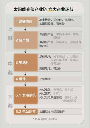 中国“光伏图鉴”发布亚美体育 亚美平台长三角企业表现强势(图3)