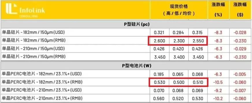 2067元W！光亚美体育 亚美平台伏EPC价格还会更低吗？(图3)