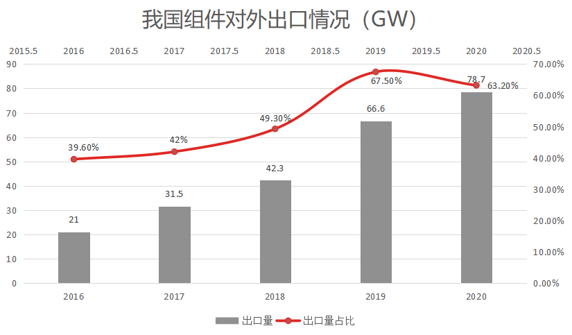 2020产业爆发光伏行业是门好生意么？亚美体育 亚美官网(图5)