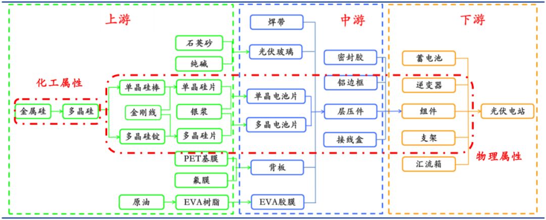 2020产业爆发光伏行业是门好生意么？亚美体育 亚美官网(图15)