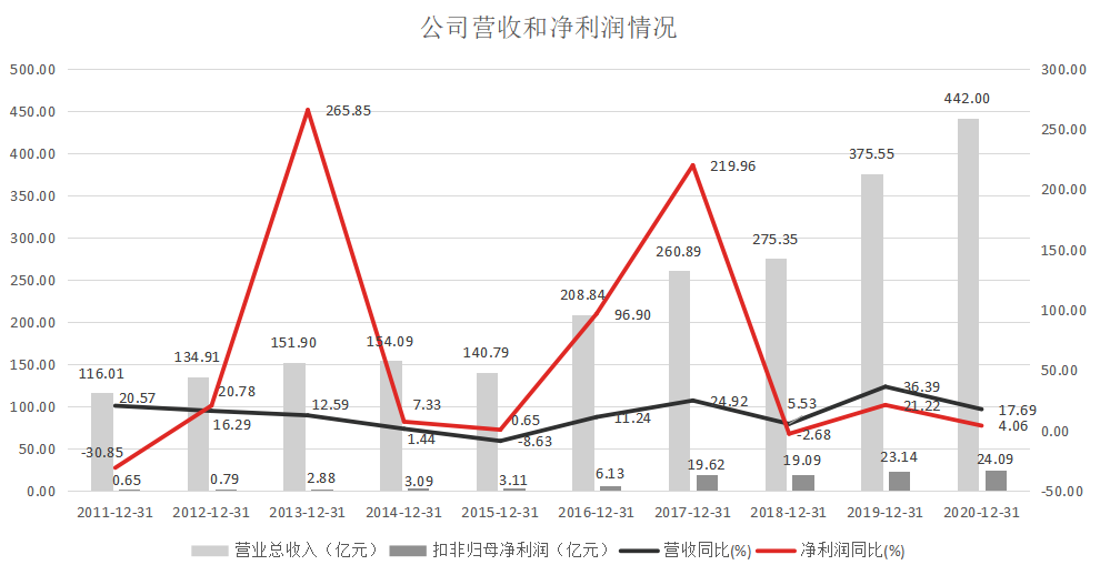 2020产业爆发光伏行业是门好生意么？亚美体育 亚美官网(图17)