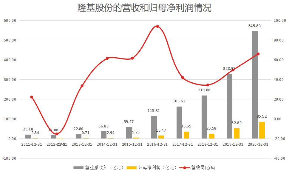 2020产业爆发光伏行业是门好生意么？亚美体育 亚美官网(图16)