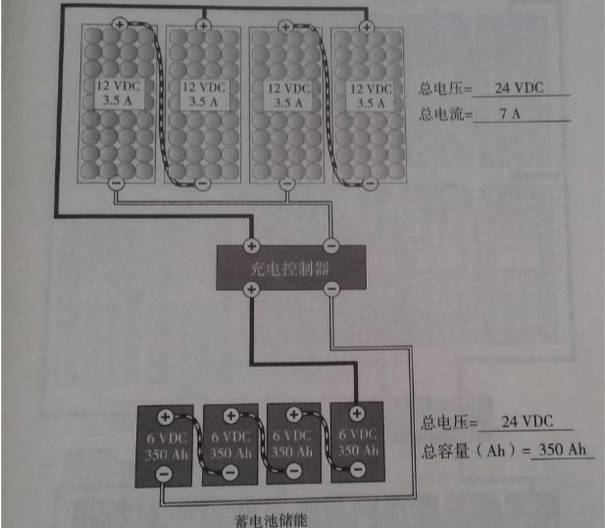 亚美体育 亚美平台屋顶分布式光伏安装施工步骤详解(图2)