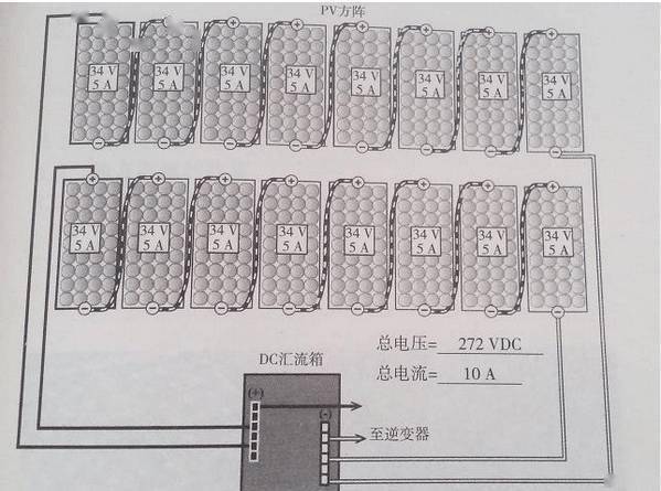 亚美体育 亚美平台屋顶分布式光伏安装施工步骤详解(图3)