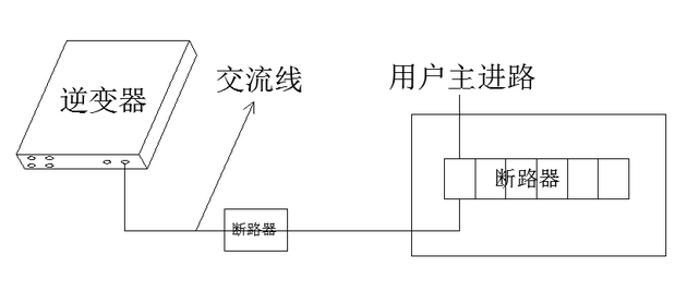 亚美体育 亚美平台屋顶分布式光伏安装施工步骤详解(图5)