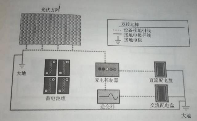 亚美体育 亚美平台屋顶分布式光伏安装施工步骤详解(图11)