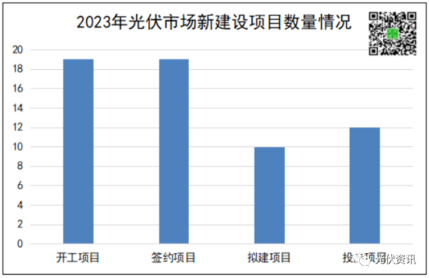 亚美体育 亚美官网超4300亿！光伏产能竞争持续加码(图1)