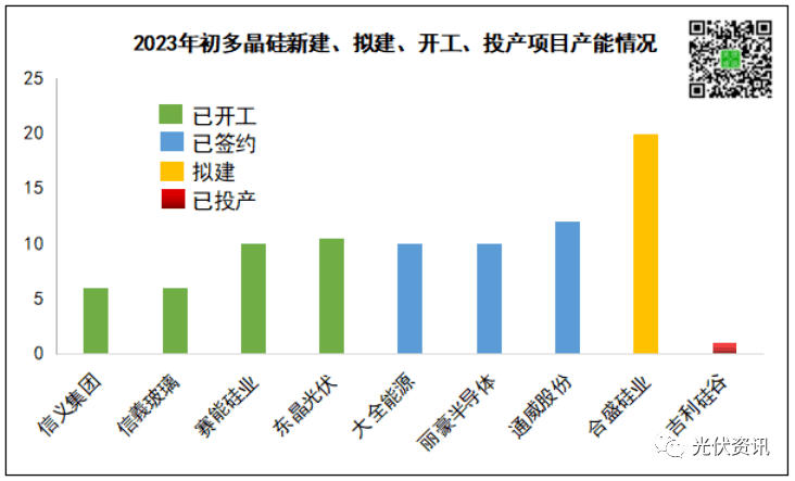 亚美体育 亚美官网超4300亿！光伏产能竞争持续加码(图3)