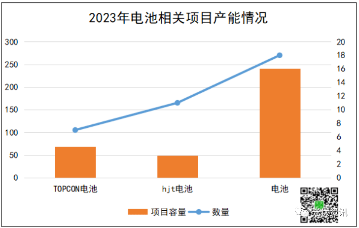 亚美体育 亚美官网超4300亿！光伏产能竞争持续加码(图4)