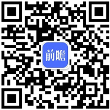 2022年全球光伏发电产业市场现状与竞争格局分析 中国领衔、亚洲市场领跑全亚美体育 亚美平台球(图7)