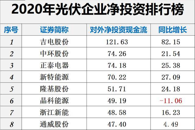 亚美体育 亚美平台A股市场：中国光伏十大排行榜(图1)