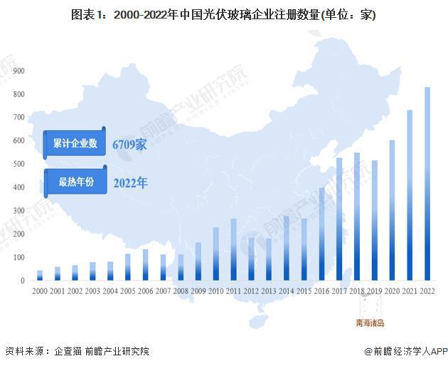 亚美体育 亚美平台【行业前瞻】2023-2028年中国光伏玻璃行业发展分析(图3)