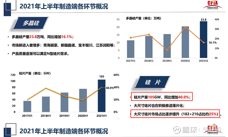 亚美体育 亚美平台2021年光伏行业鬼故事梳理【不定期更新】(图5)