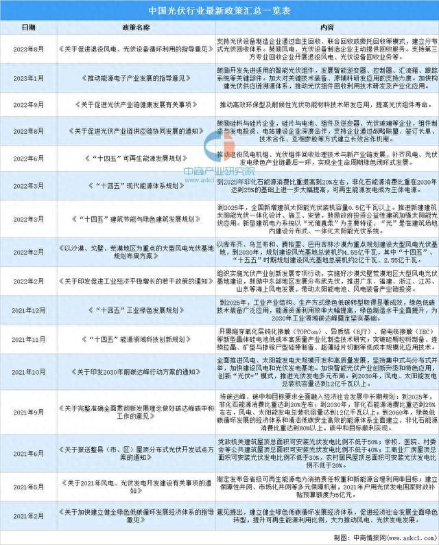 202亚美体育 亚美官网3年中国光伏硅片行业市场前景及研究报告(图2)