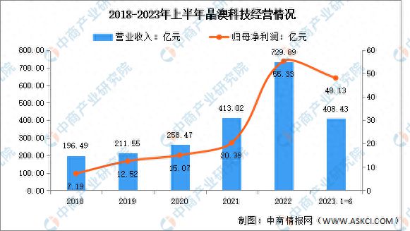 202亚美体育 亚美官网3年中国光伏硅片行业市场前景及研究报告(图11)