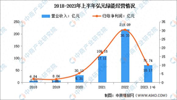 202亚美体育 亚美官网3年中国光伏硅片行业市场前景及研究报告(图13)