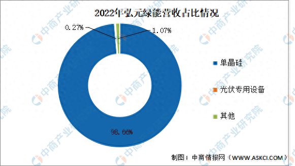 202亚美体育 亚美官网3年中国光伏硅片行业市场前景及研究报告(图14)