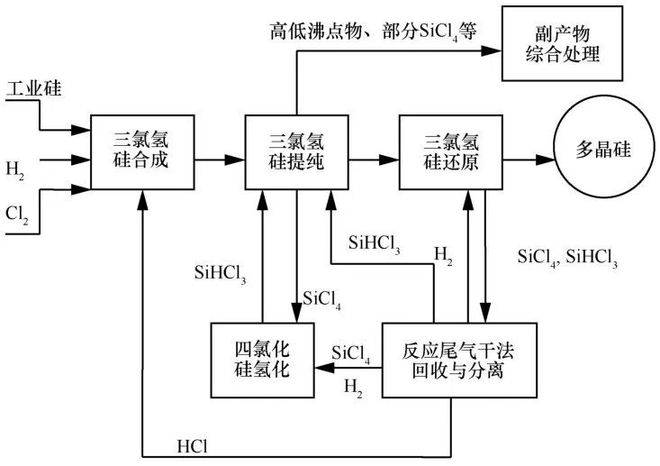 亚美体育 亚美平台中国光伏“高污染”之谜一场外媒精心炮制的腥风血雨(图11)