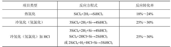 亚美体育 亚美平台中国光伏“高污染”之谜一场外媒精心炮制的腥风血雨(图12)