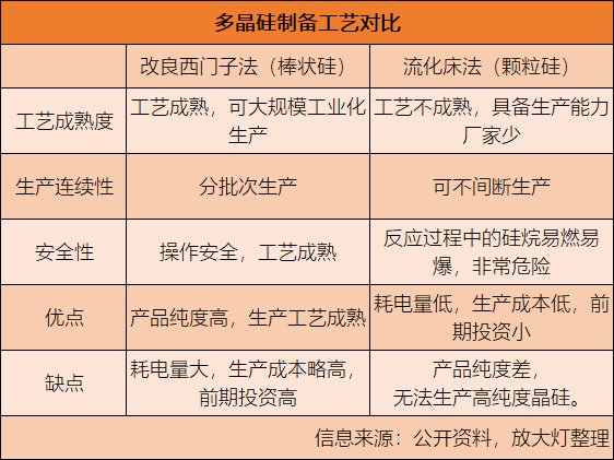 光伏硅料：掌控产业上游亚美体育 亚美平台(图3)