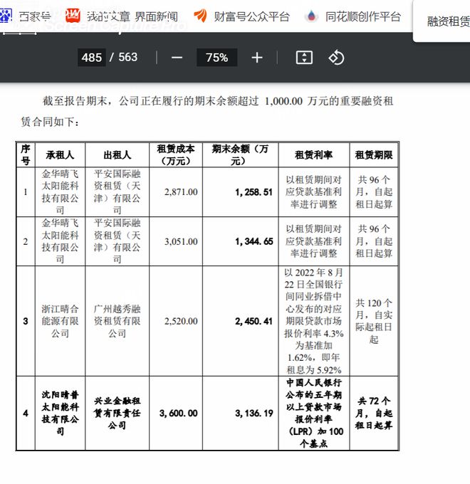 晴天科技冲击亚美体育 亚美平台“中国户用光伏第一股”：业务模式存争议融资租赁数据打架｜清流·IPO(图1)