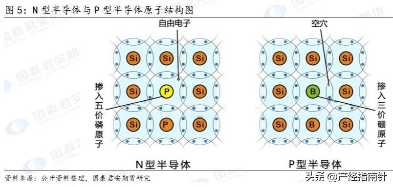 多晶硅：晶硅光伏核心亚美体育 亚美官网原材料(图5)