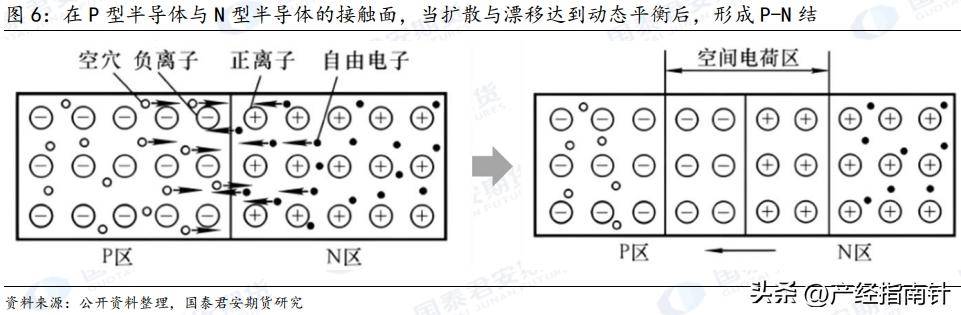 多晶硅：晶硅光伏核心亚美体育 亚美官网原材料(图6)